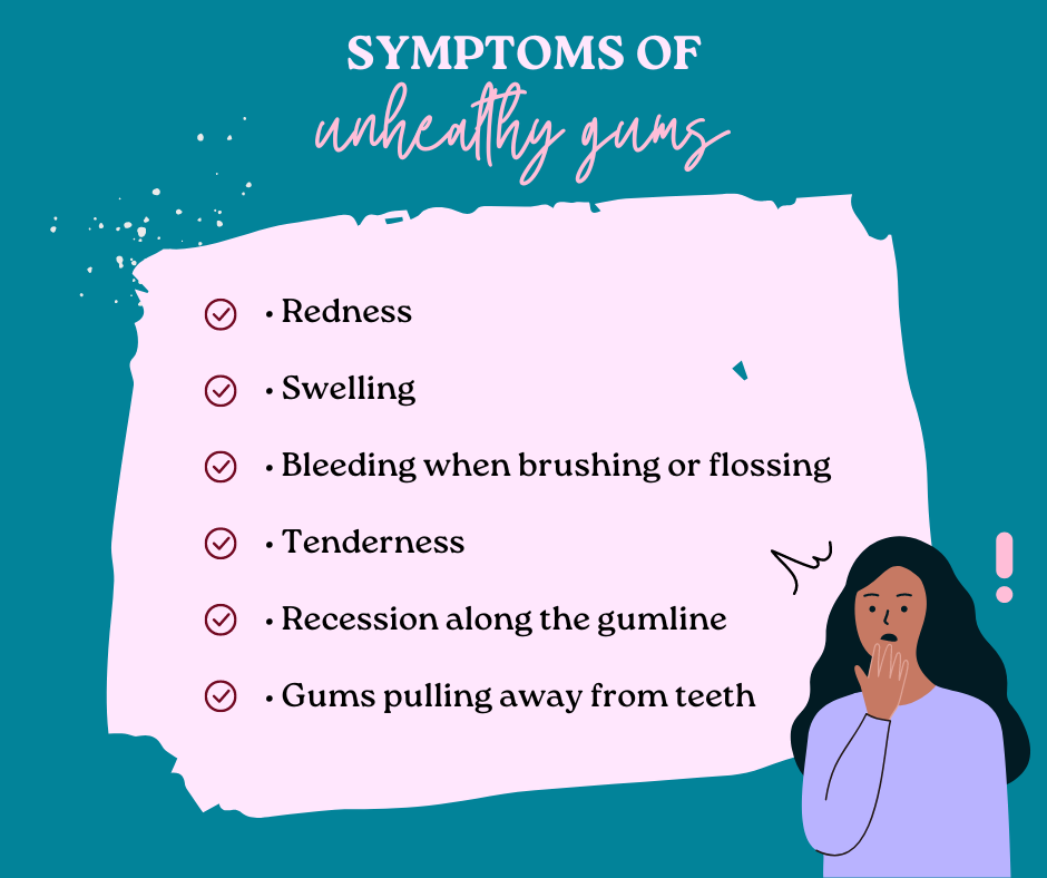 Graphic of surprised woman and list of symptoms of unhealthy gums that is pulled from article